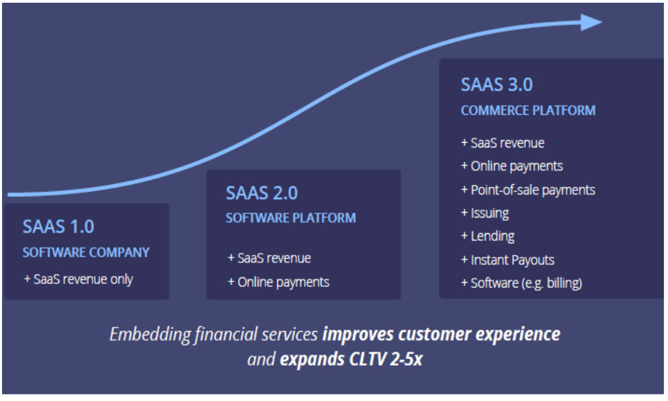 The evolution of SaaS companies by Tanay Jaipuria
