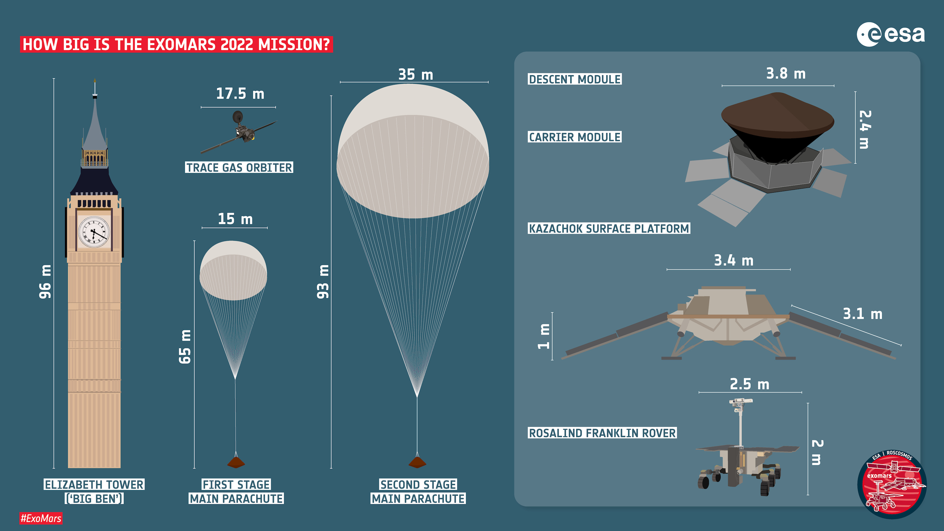 ExoMars 2022 The Kazachok lander and Rosalind Franklin rover