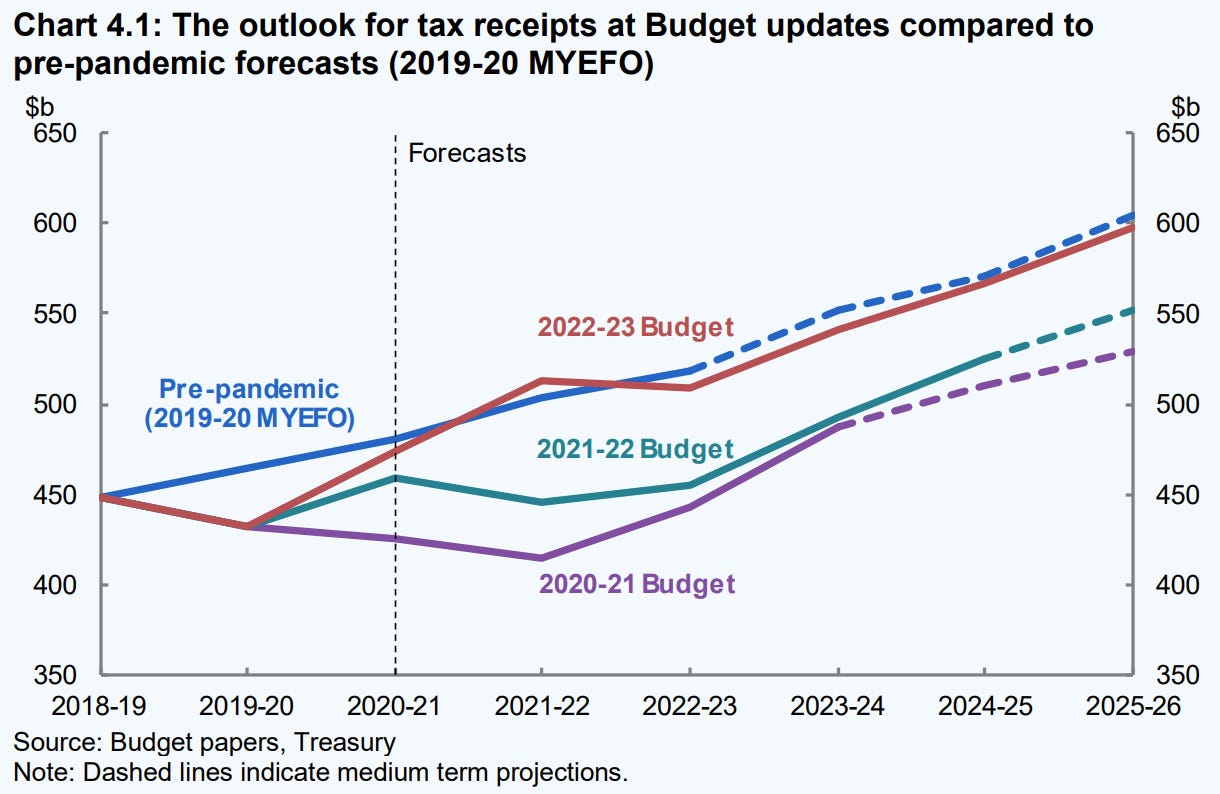 Budget Riddle Me This - by Stephen Spartacus