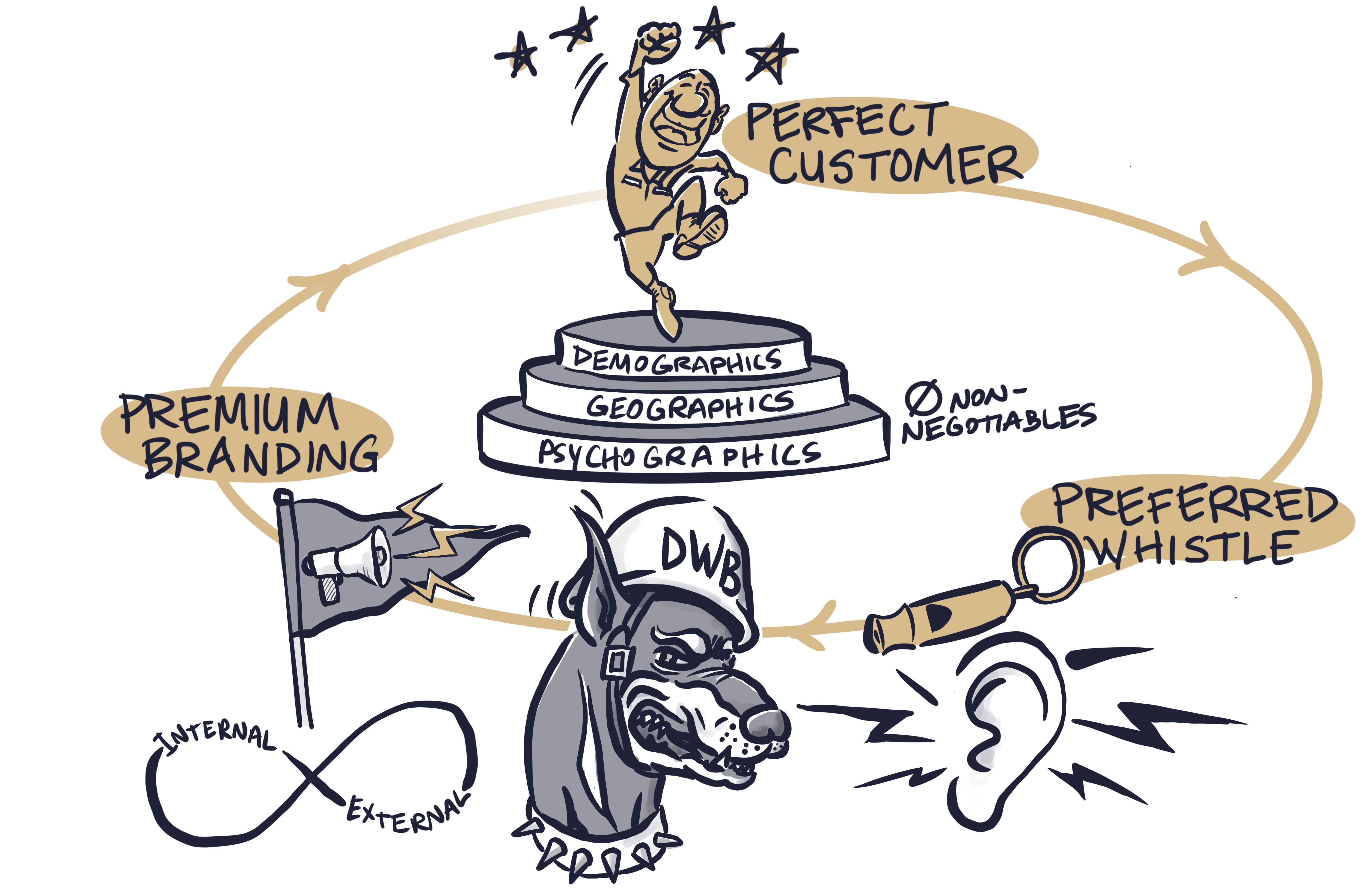 Dog store whistle marketing