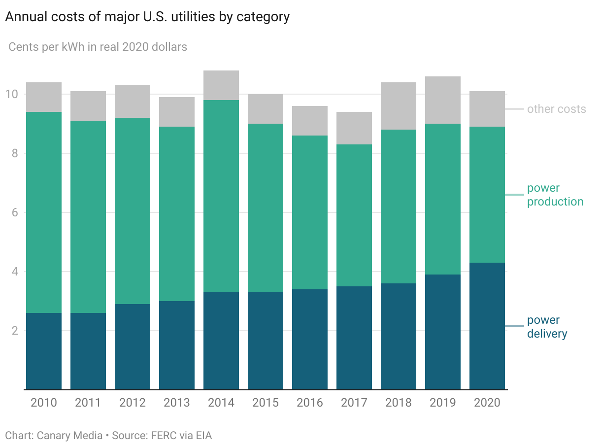 Cheaper Energy Pricier Wires by Duncan Campbell