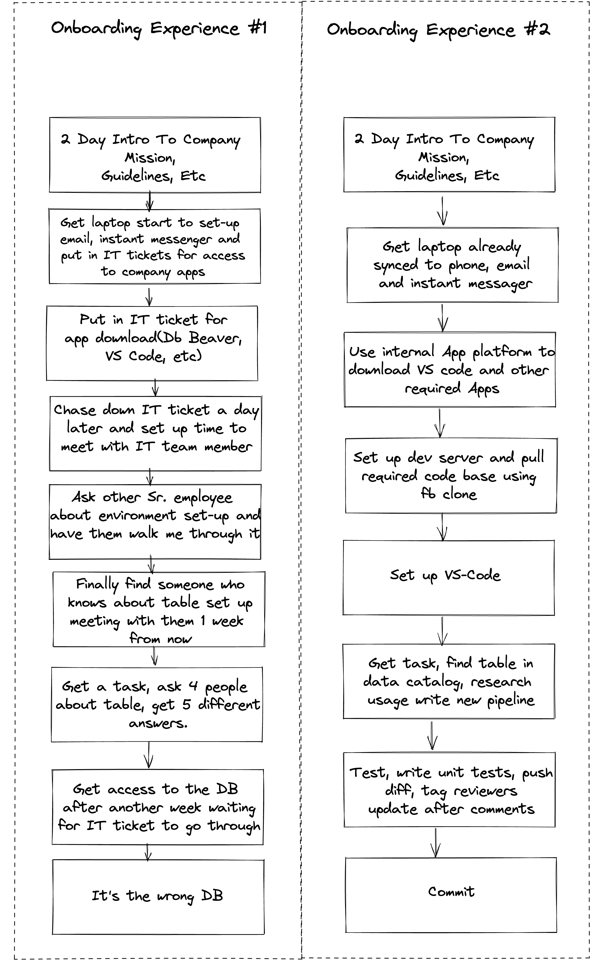 Onboarding For Data Teams - SeattleDataGuy’s Newsletter