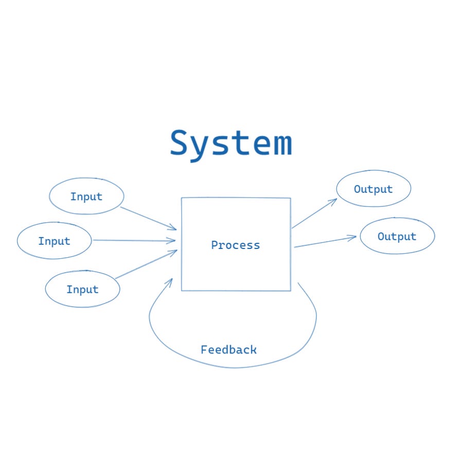 Systems Thinking Diagram Template