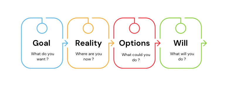 GROW Model for Product Leaders