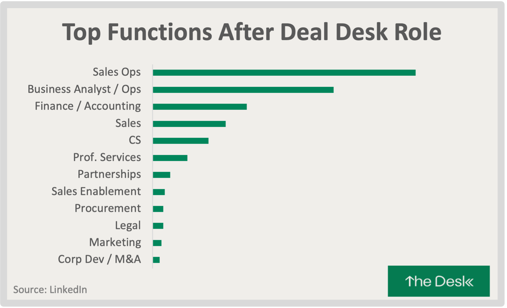 The Deal Desk Career Track by Jim Moran The Desk