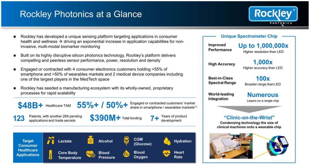 rockley photonics and apple