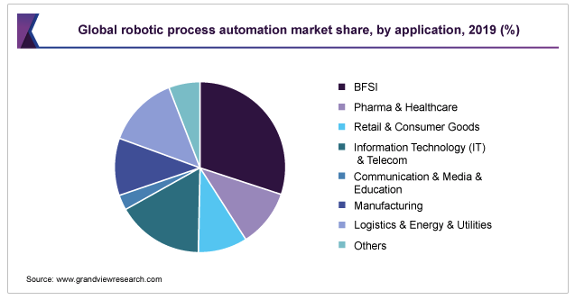 Rpa in hot sale 2019