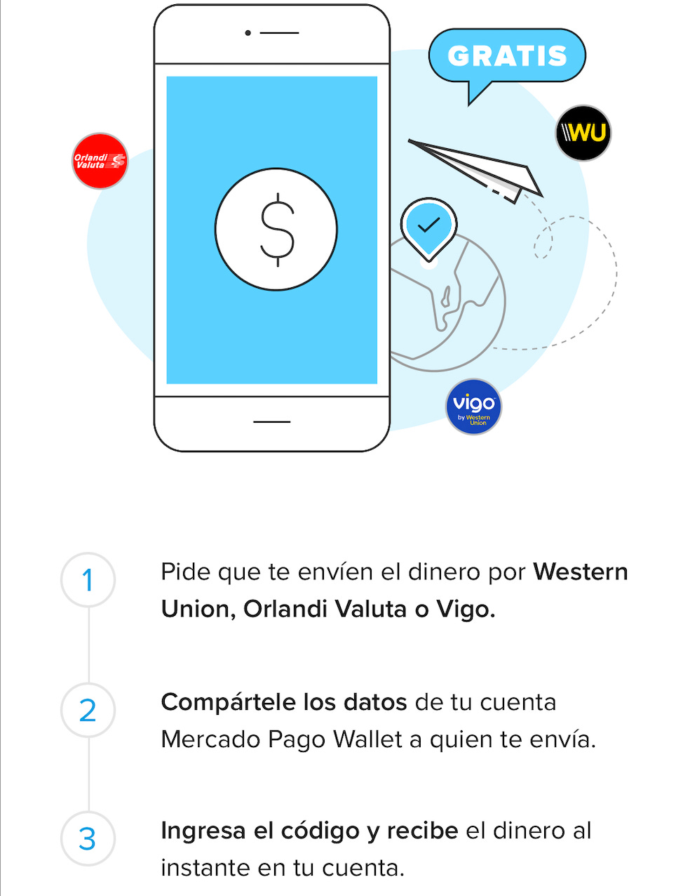 Recibir Dinero por Western Union en Cojumatl n