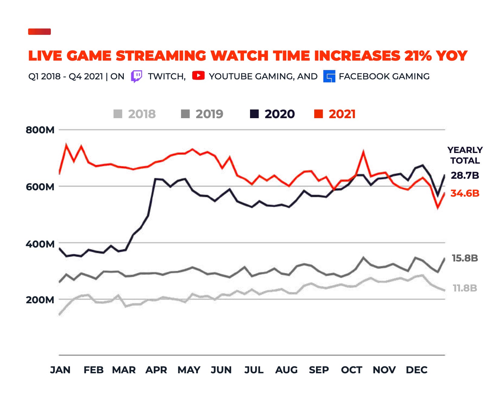 Most watched game on youtube 2021 outlet