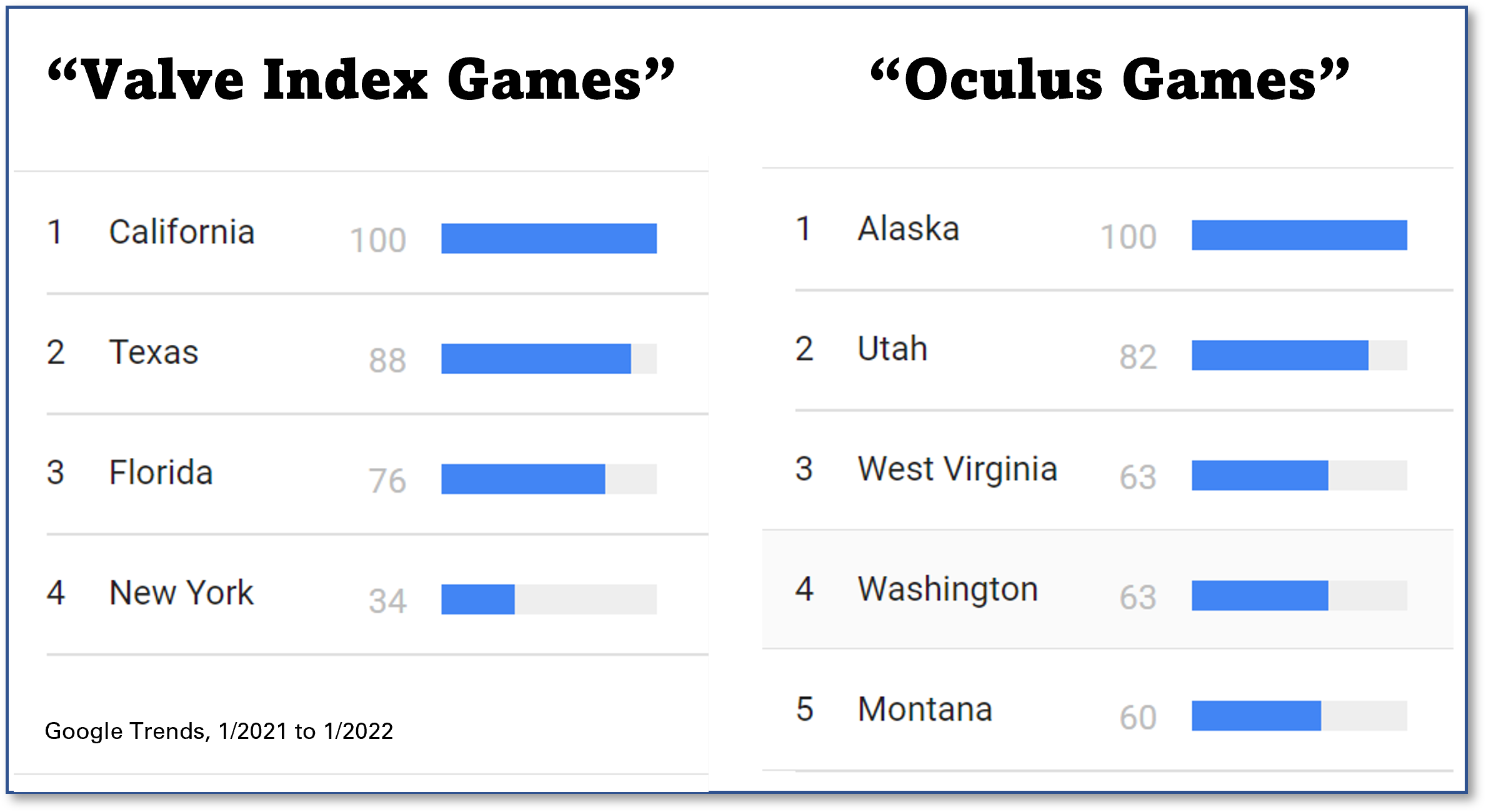 Oculus games on index deals