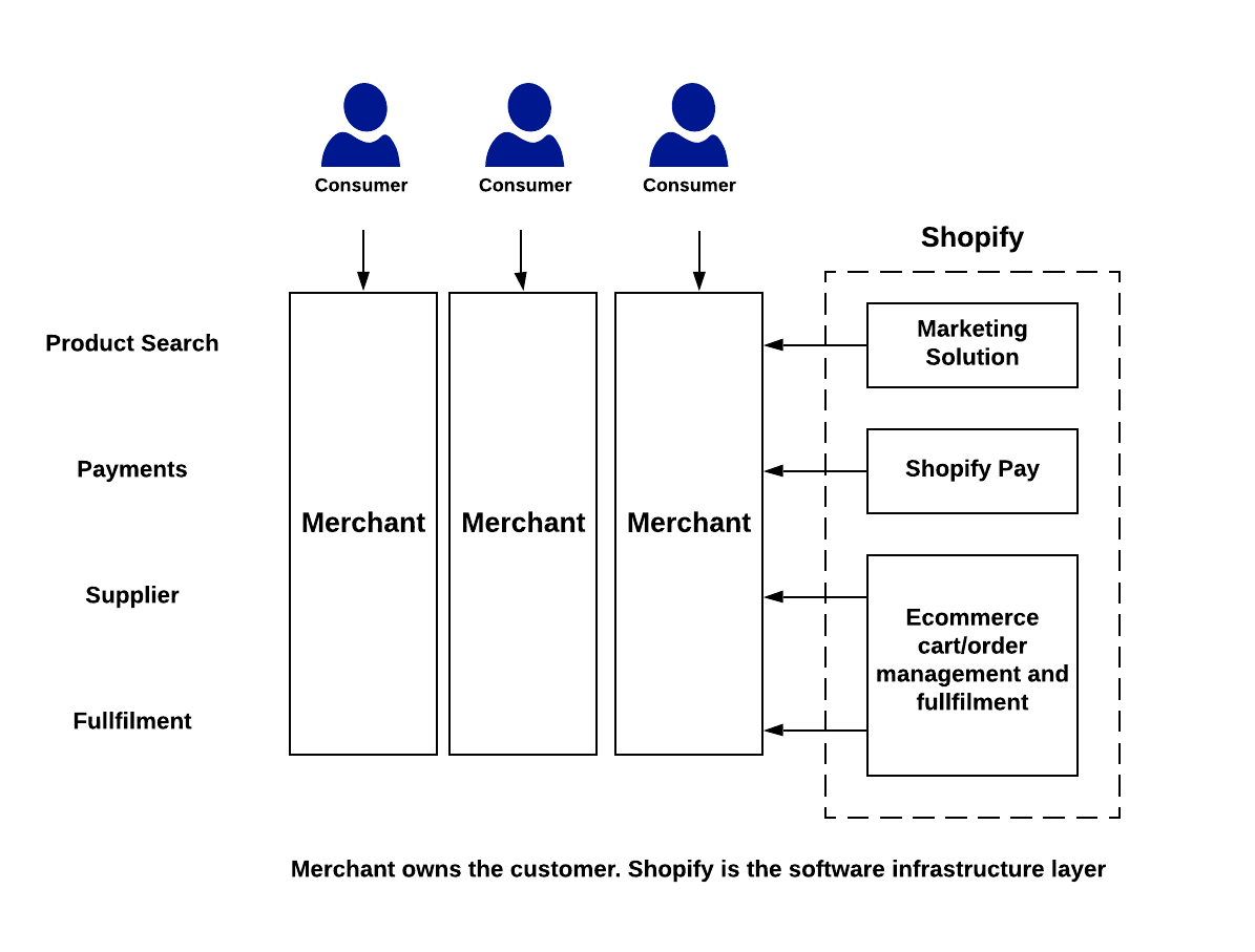 Portrait of an arms dealer by Rohit Sharma