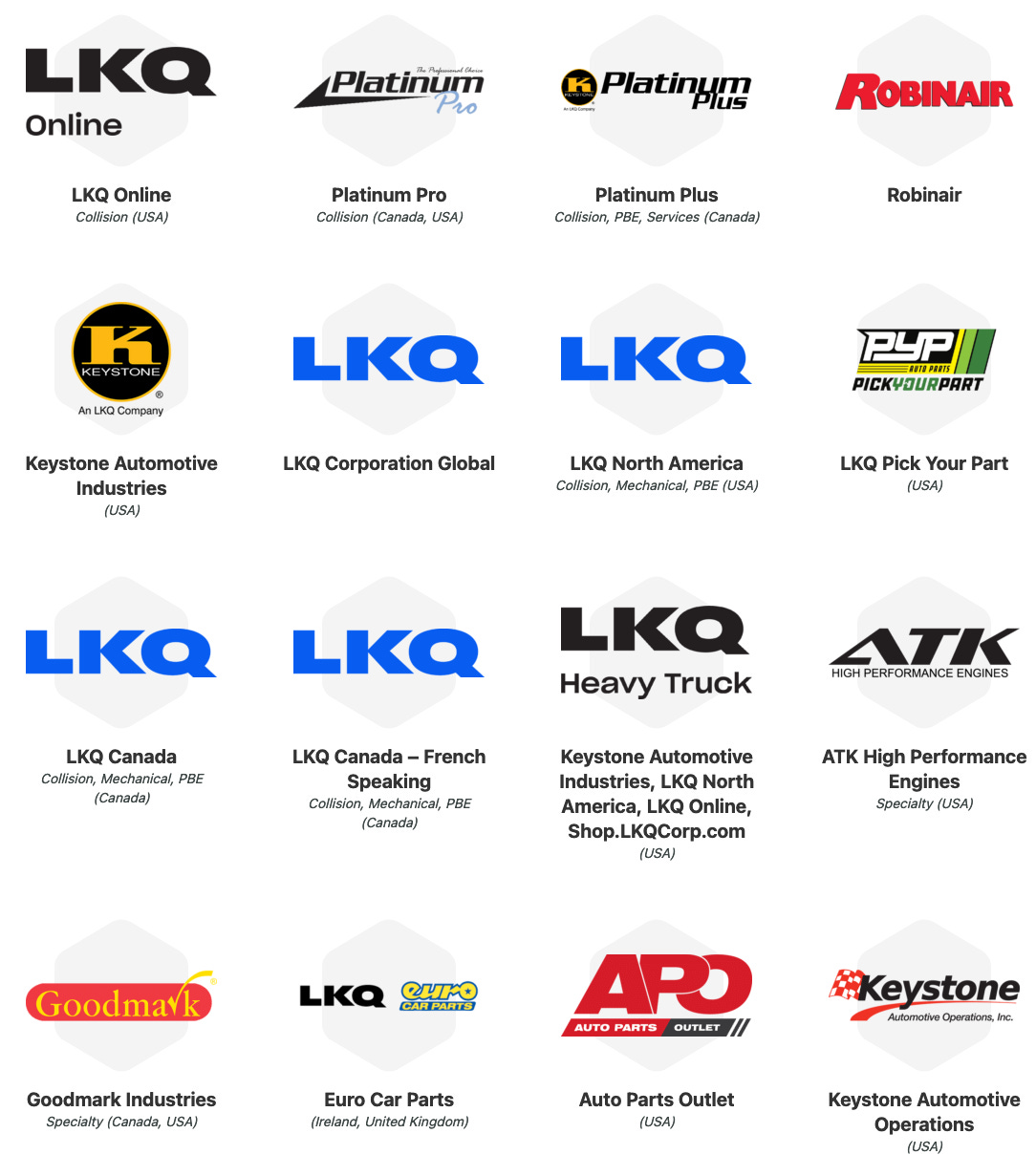 LKQ Corporation (LKQ) Deep Dive by YZ