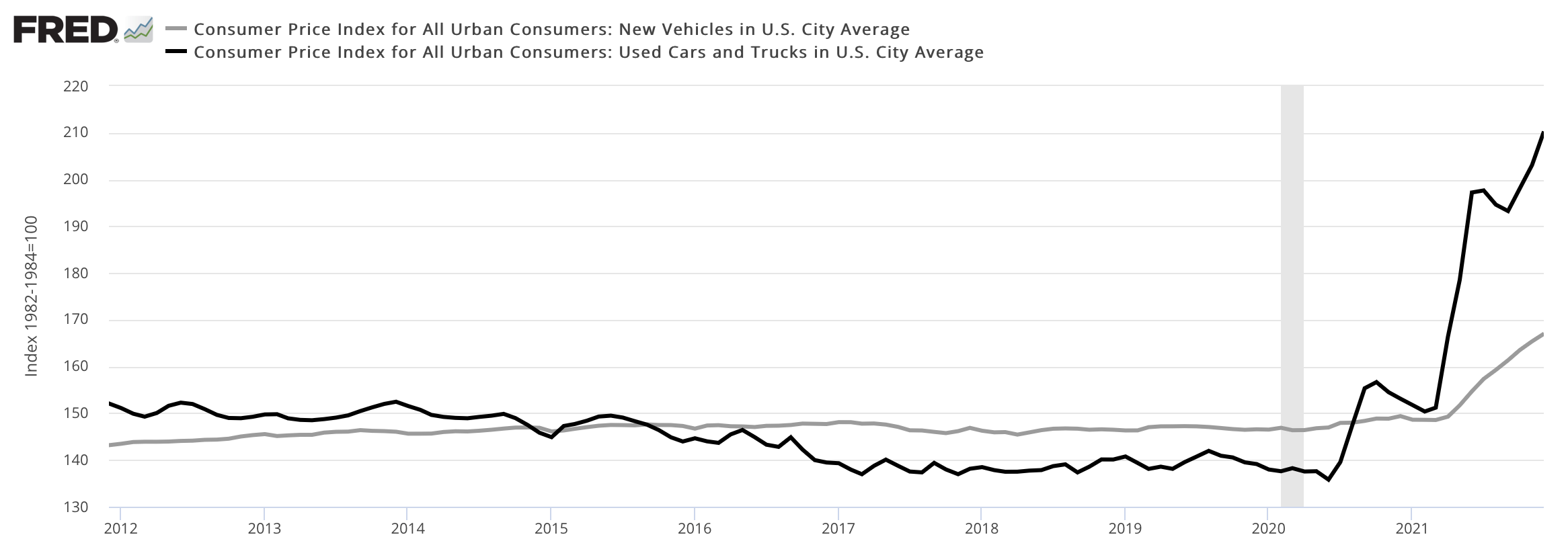 Housing policy lessons from the microchip shortage