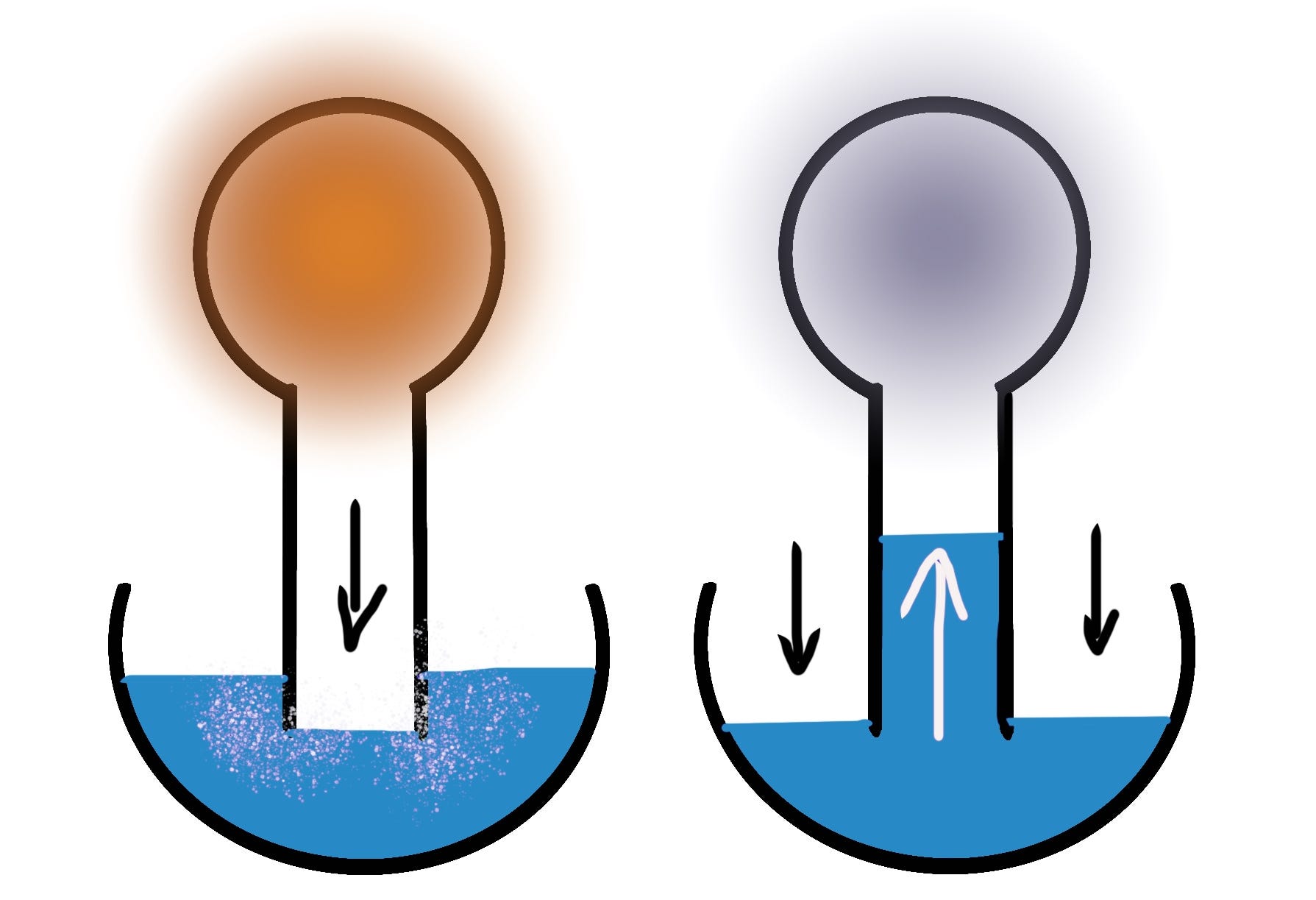 Age of Invention: Getting Into Hot Water