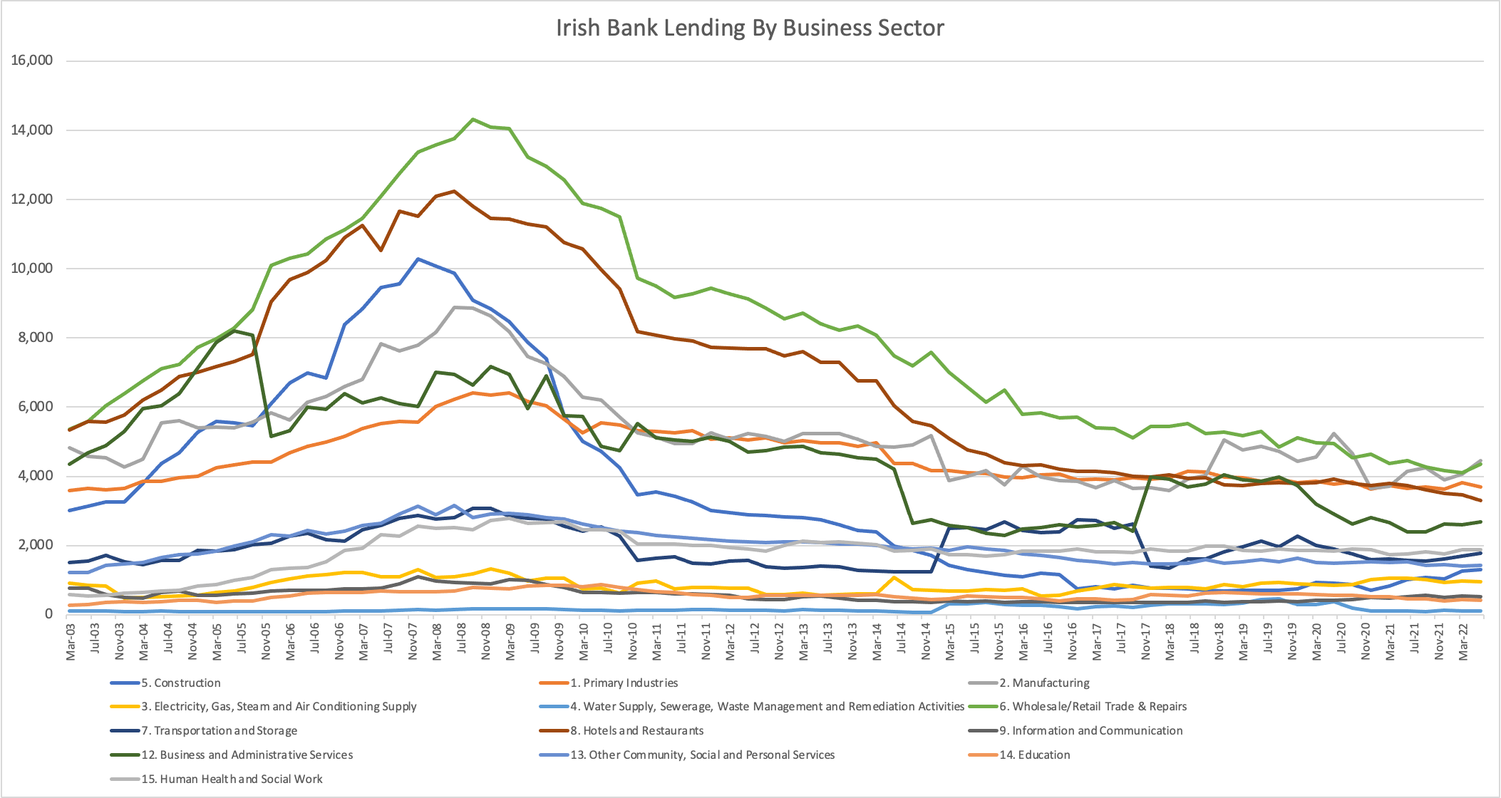 Irish Housing Crisis Explained by Peter Ryan