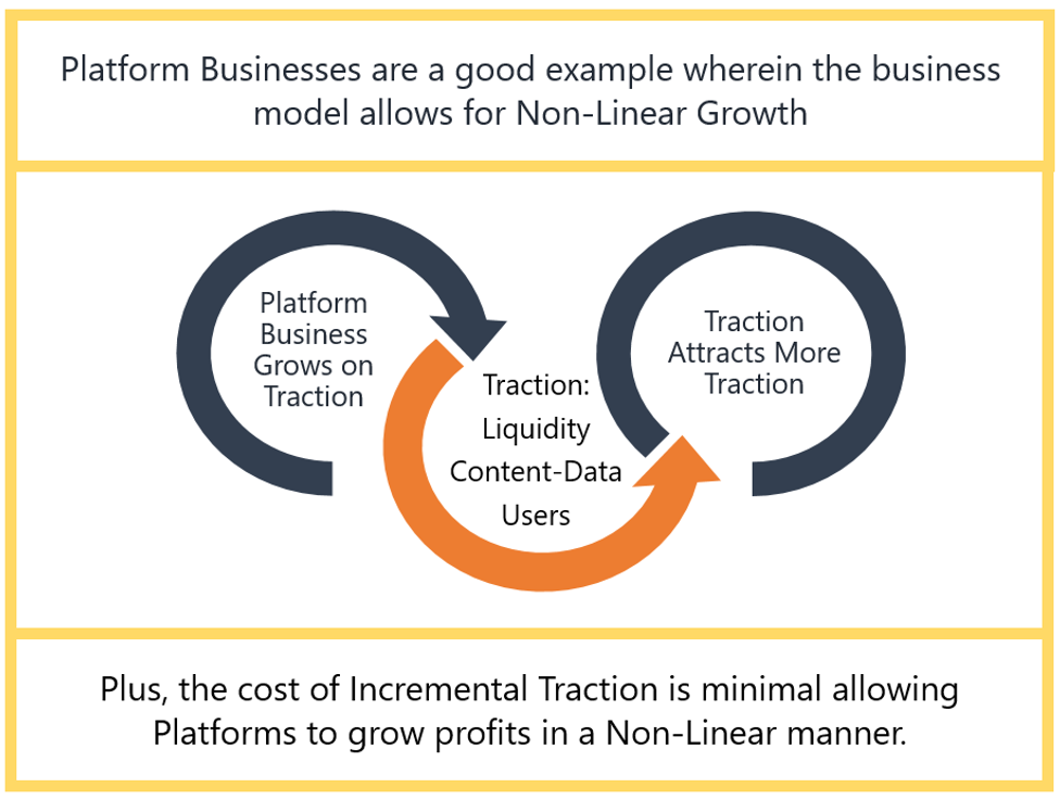 Investing In Complexities, and Optionality