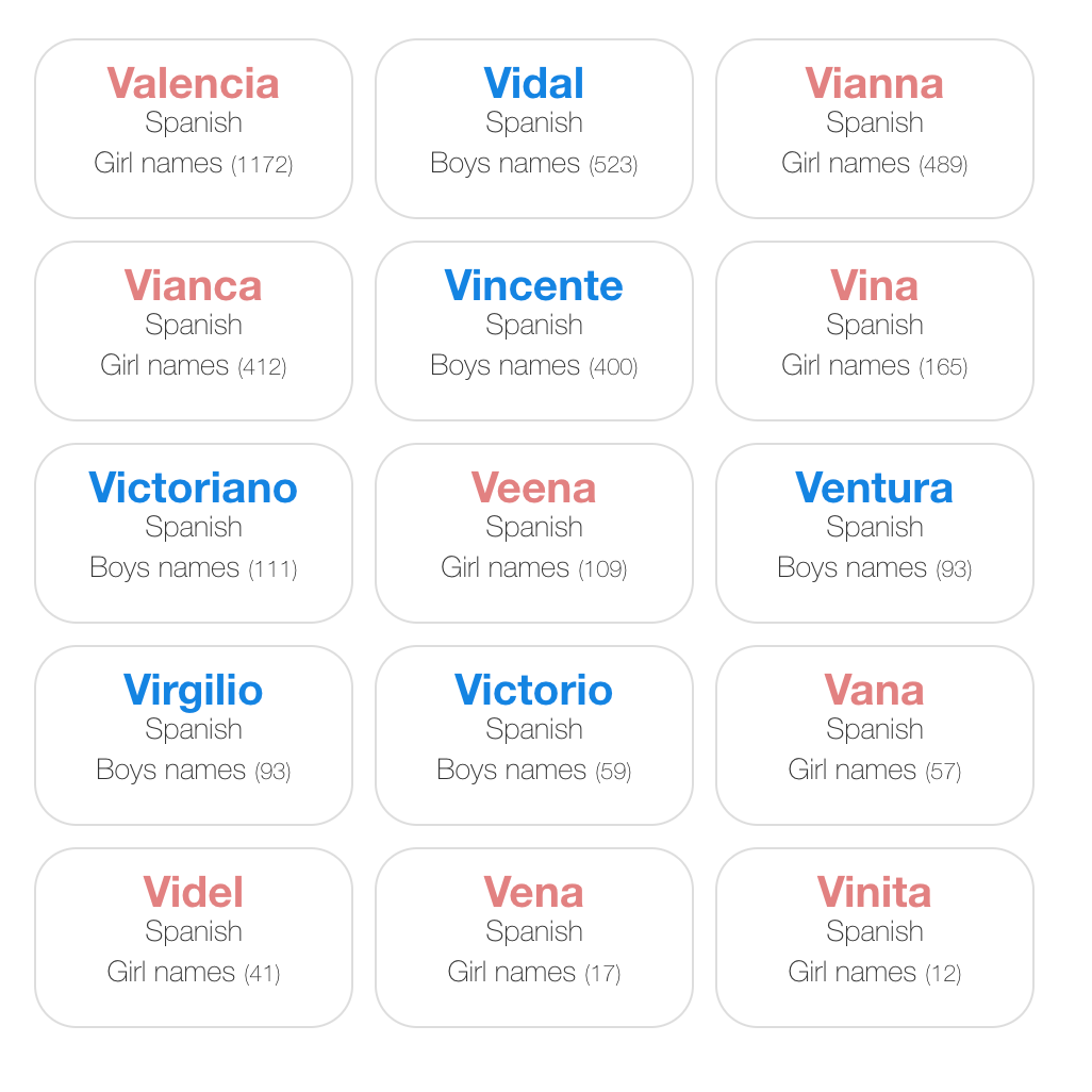 You see what you want to see by Srikanth Ramanujam