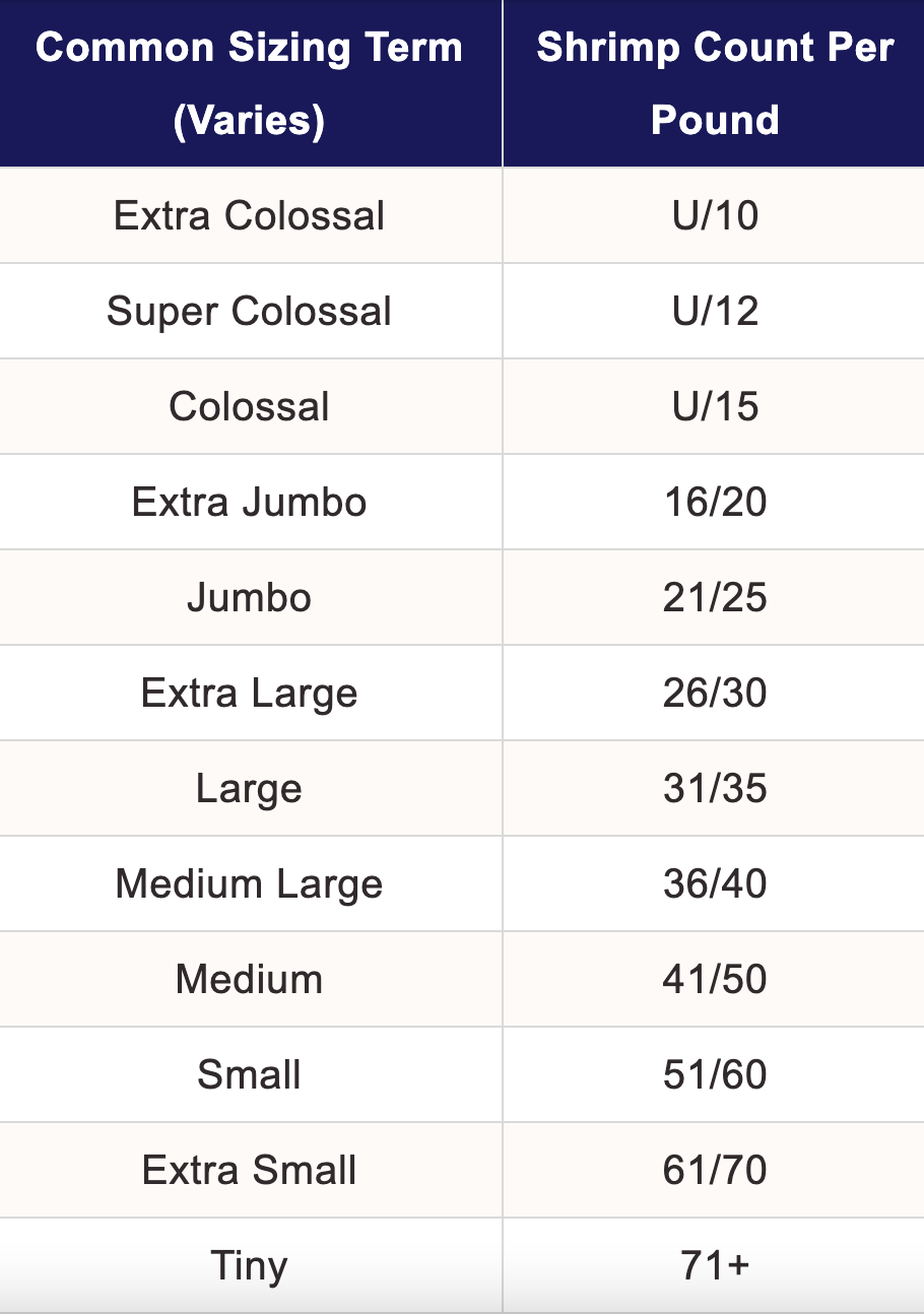 Shrimp 🦐 Guide by BowTiedOctopod Cooking with Octopod