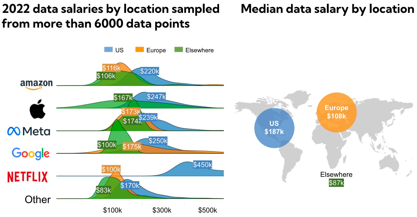 data-salaries-at-faang-companies-in-2022