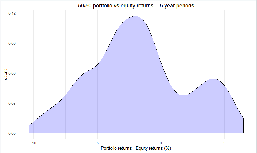 Hitting the target Chimp Throwing Darts