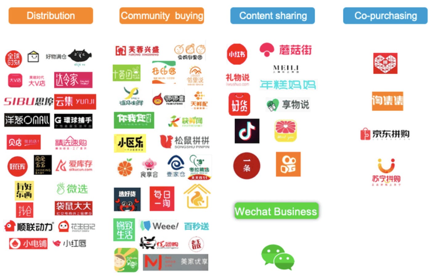 What the US can learn from China on social commerce