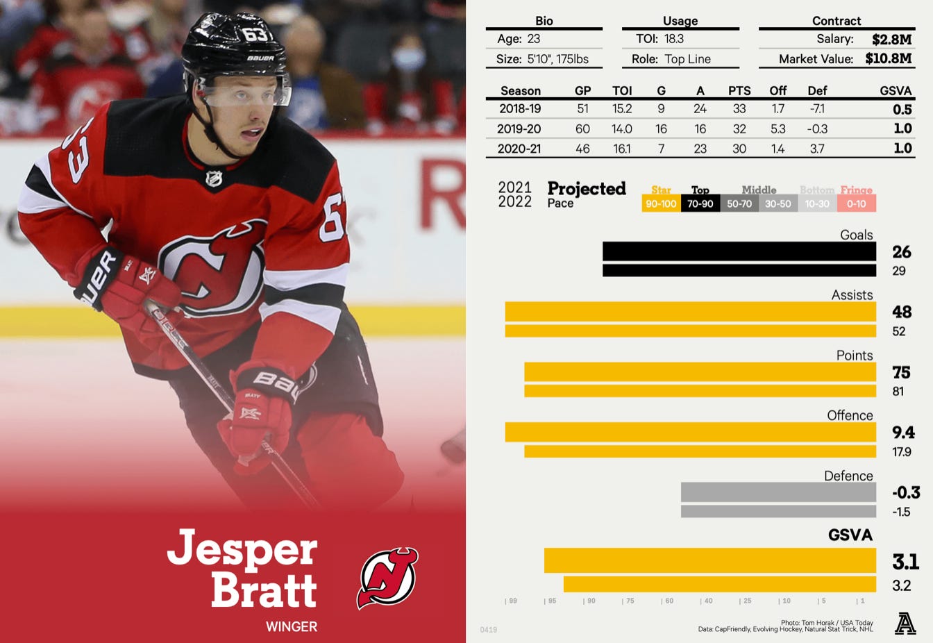 jesper bratt contract pragmatica.pt