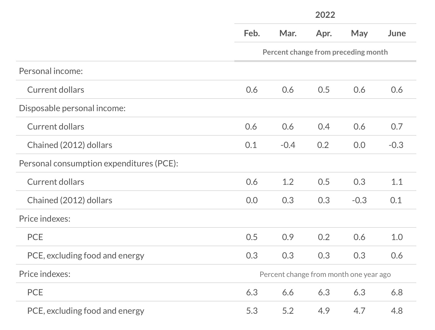 INFLATION PAST PRESENT AND FUTURE visual data 7