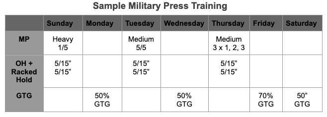 1 1 discount 2 military press