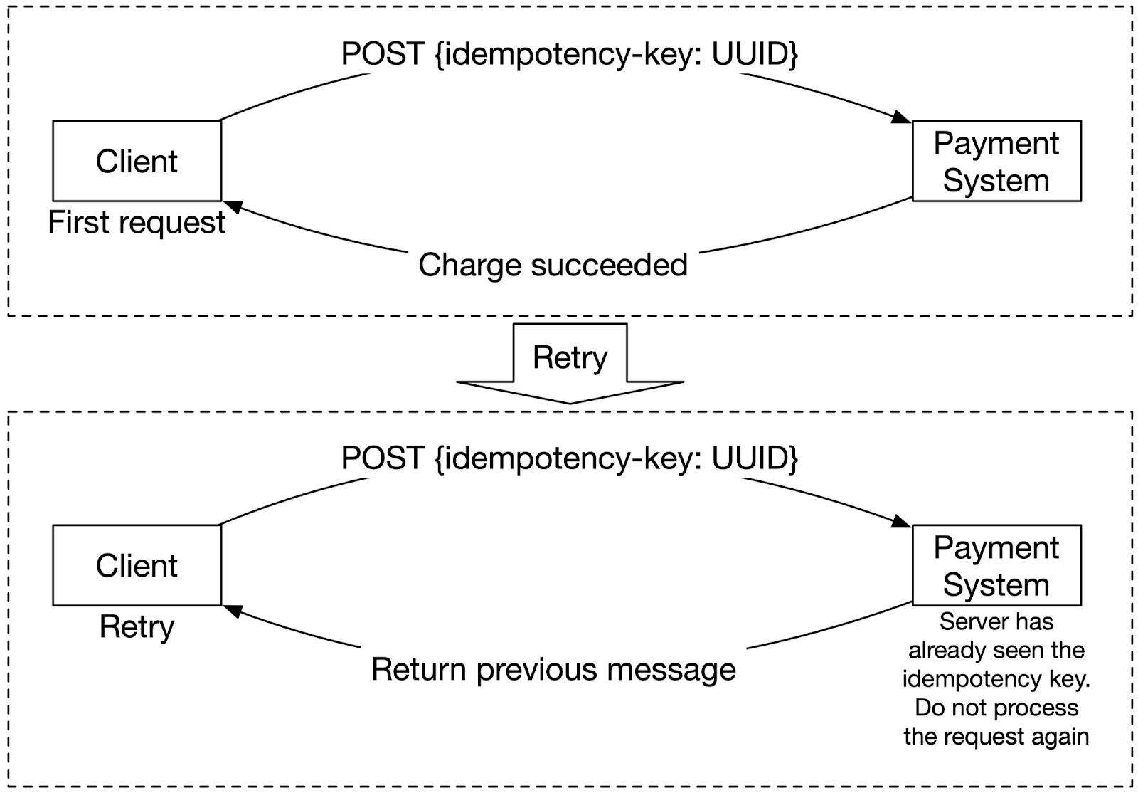 Design Payment System - Design Talk