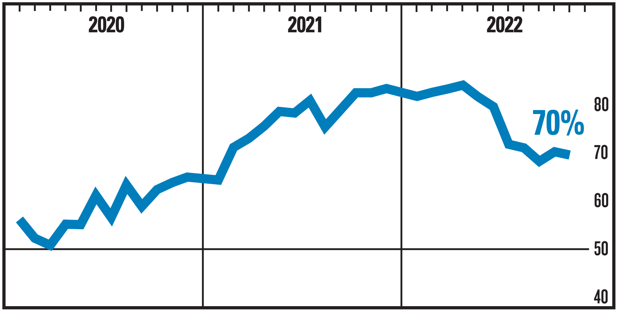 One of the most frequently cited risks to stocks in 2023 is 'overstated' 😑