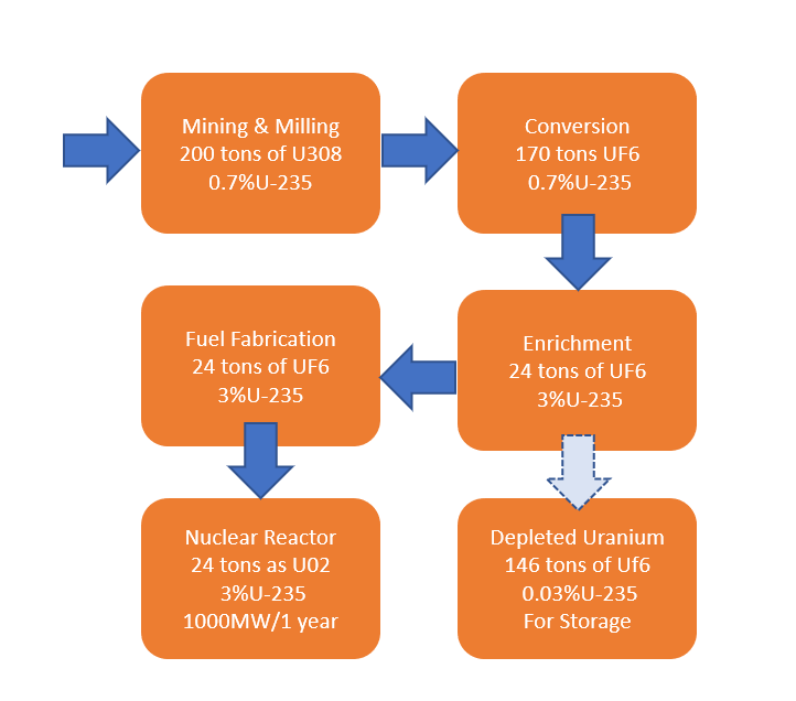 uranium investment thesis