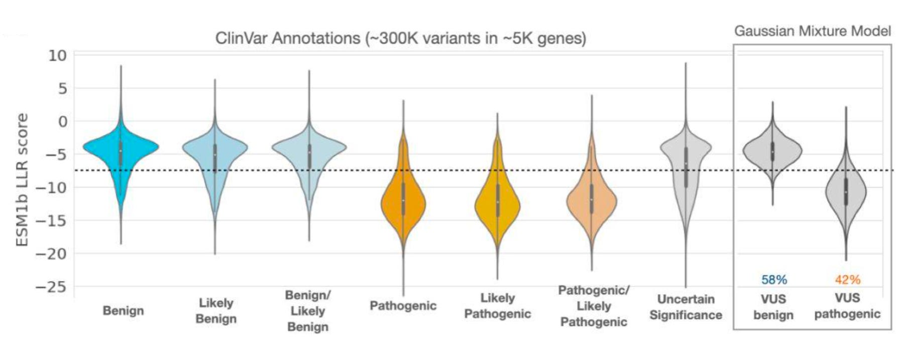 Learning the language of variants - by Elliot Hershberg