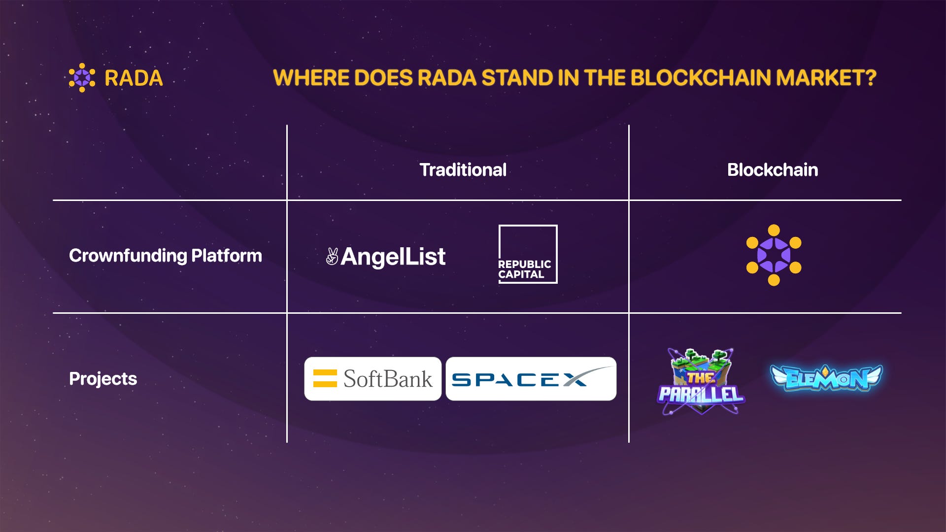 Everything you need to know about RADA RADA