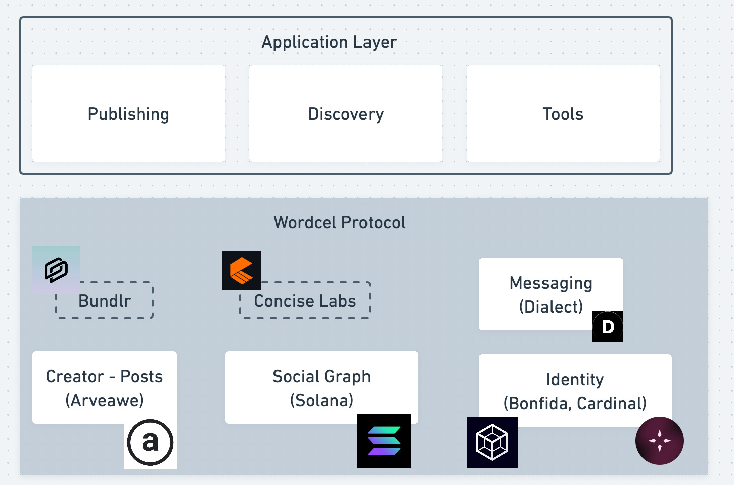 Workcel An invitation to build on Wordcel - by Aditya Shetty