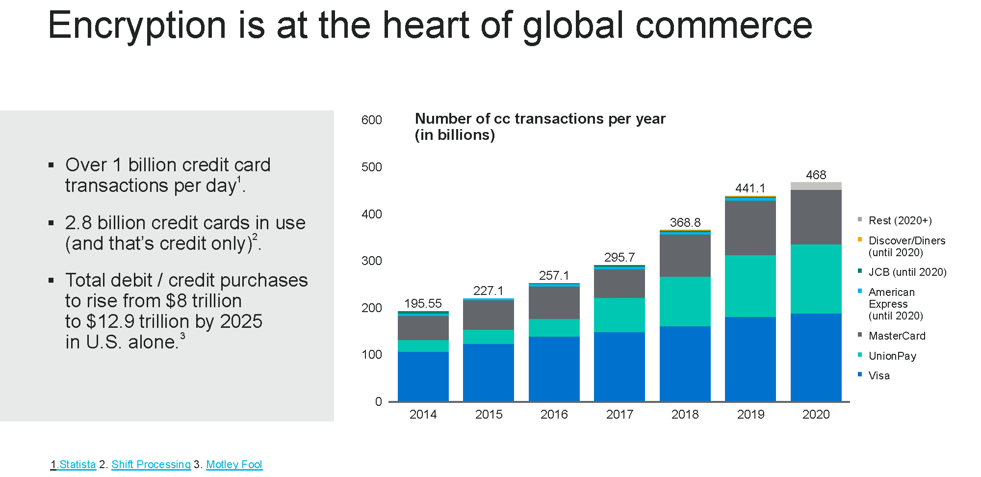 Marvell's Next 1B Business Is Security Hardware Security Modules HSMs