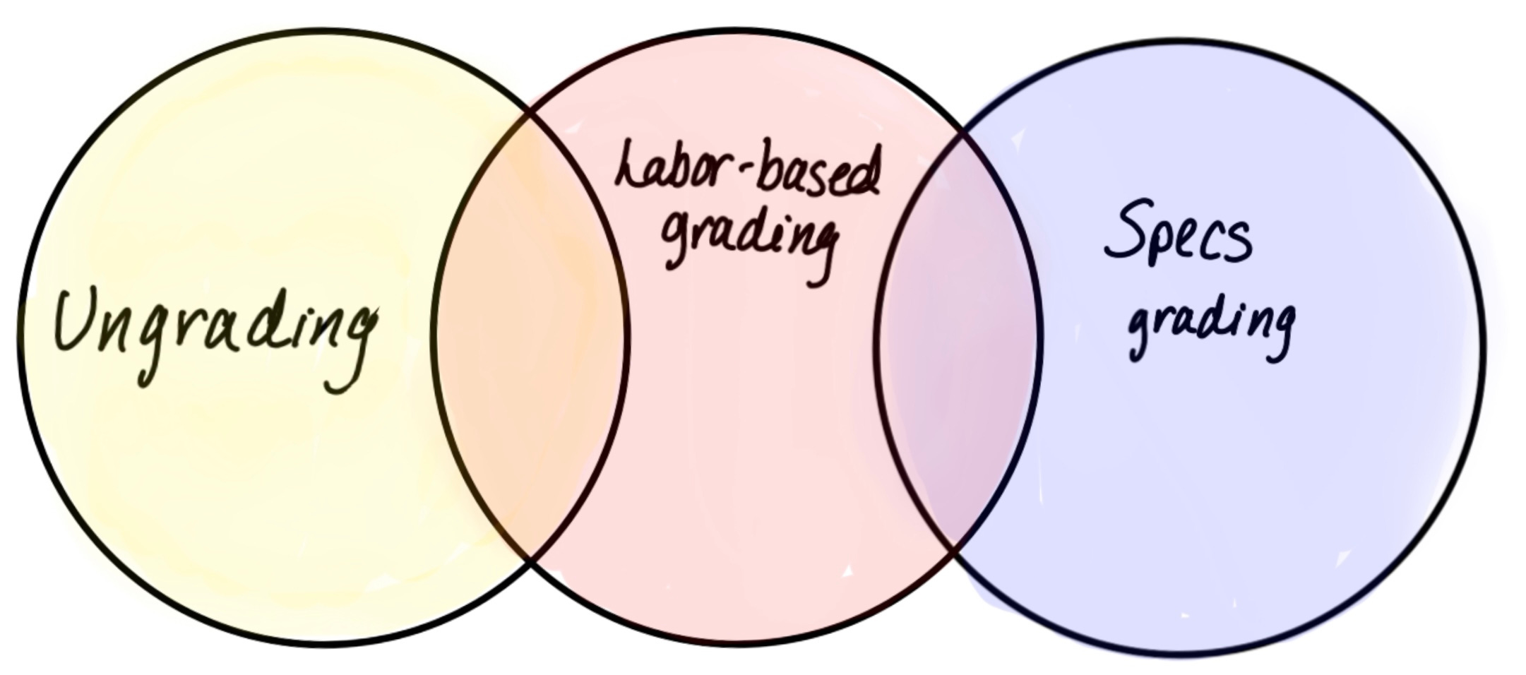 Tip LaborBased Grading by Breana Bayraktar
