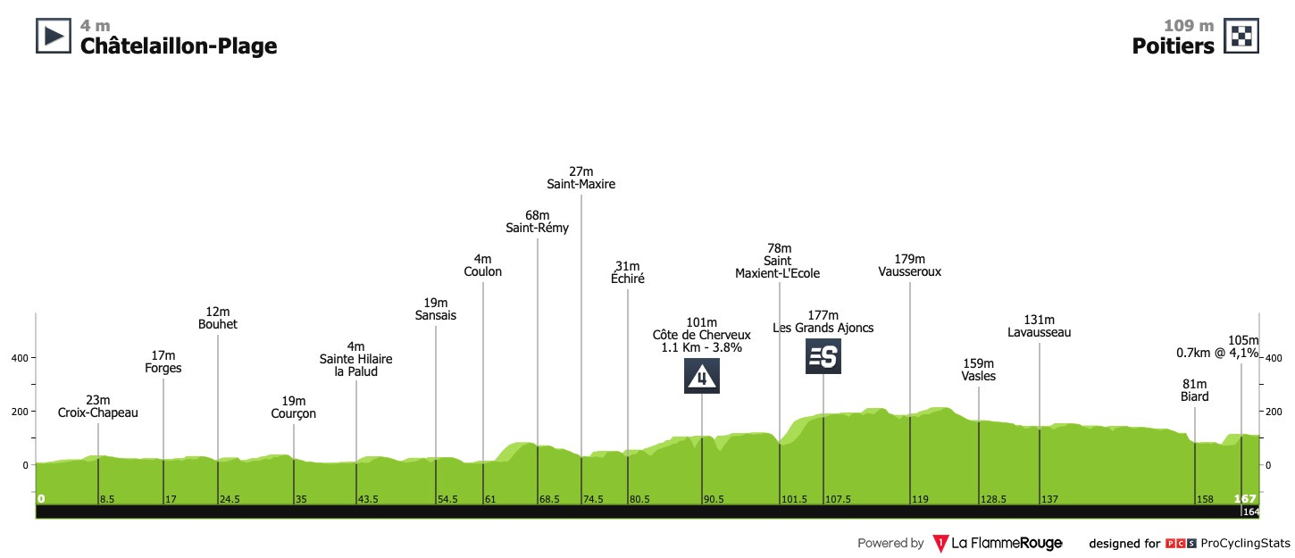 le tour stage 10