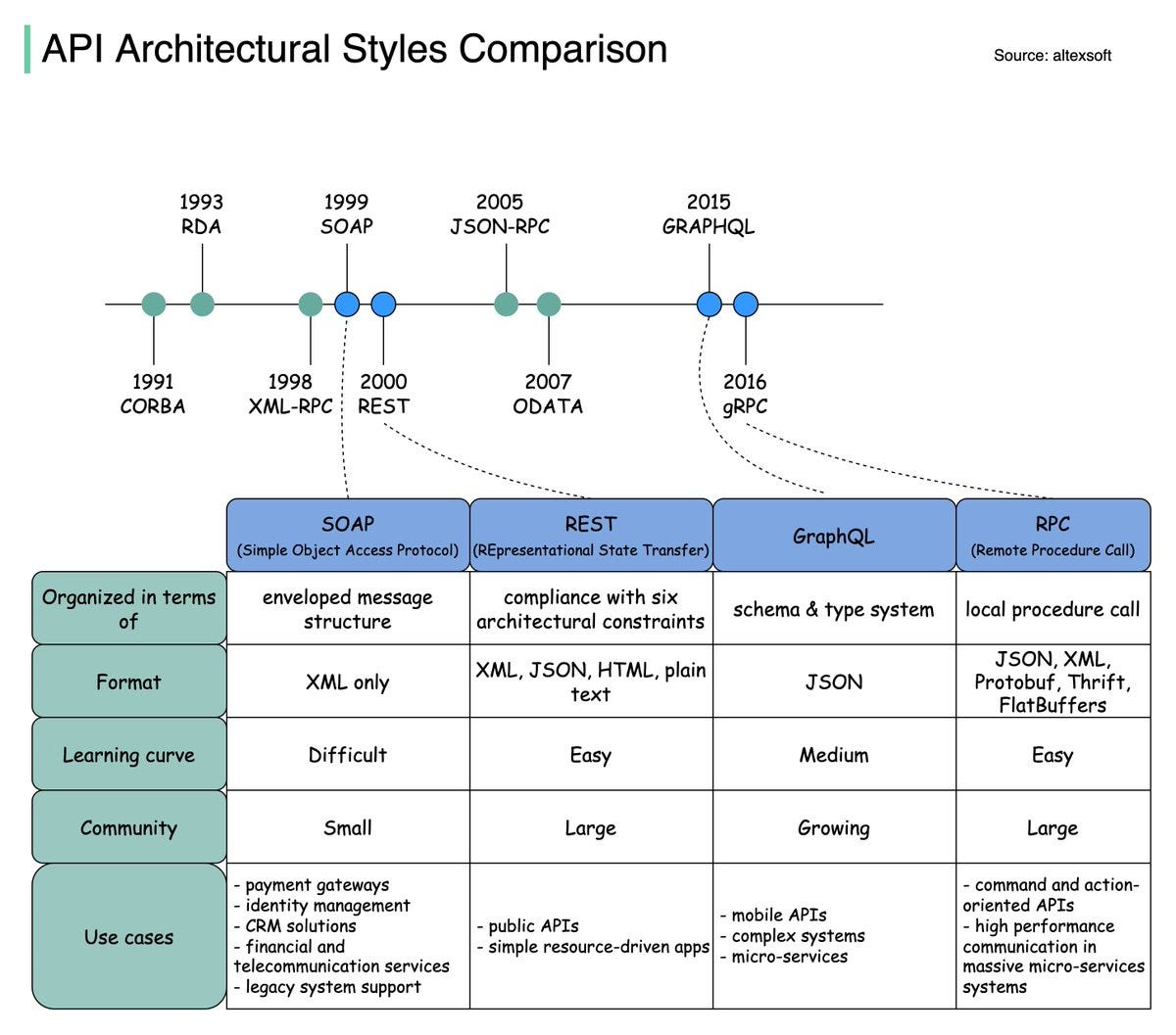 EP33: Twitter Architecture 2022 vs 2012 - by Alex Xu