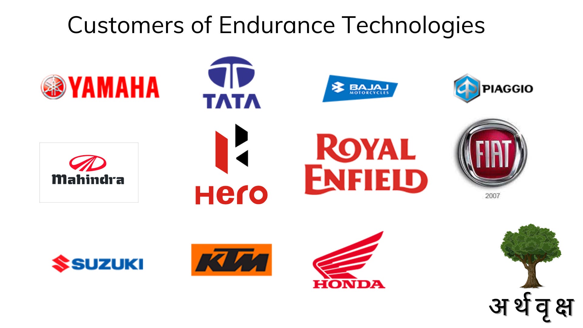 Endurance Technologies Best among auto ancillary or not?