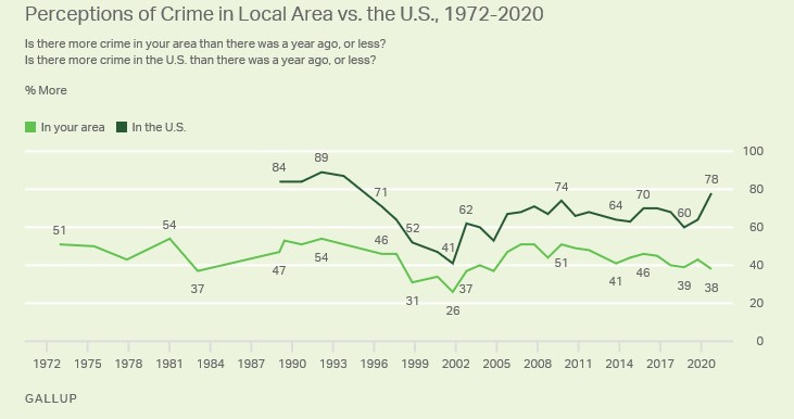 The Great American Mystery Story: Why Did Crime Decline?