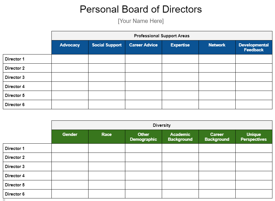 Why You Need a Personal Board of Directors by Kristina Hu