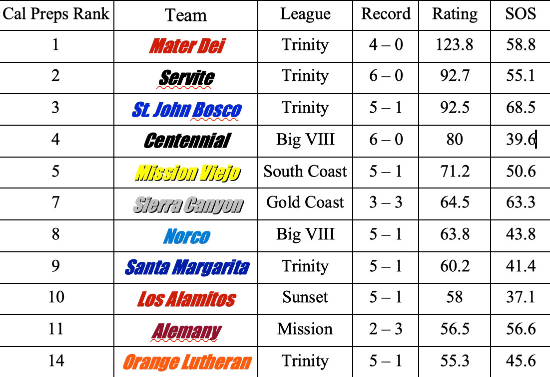 Calpreps top