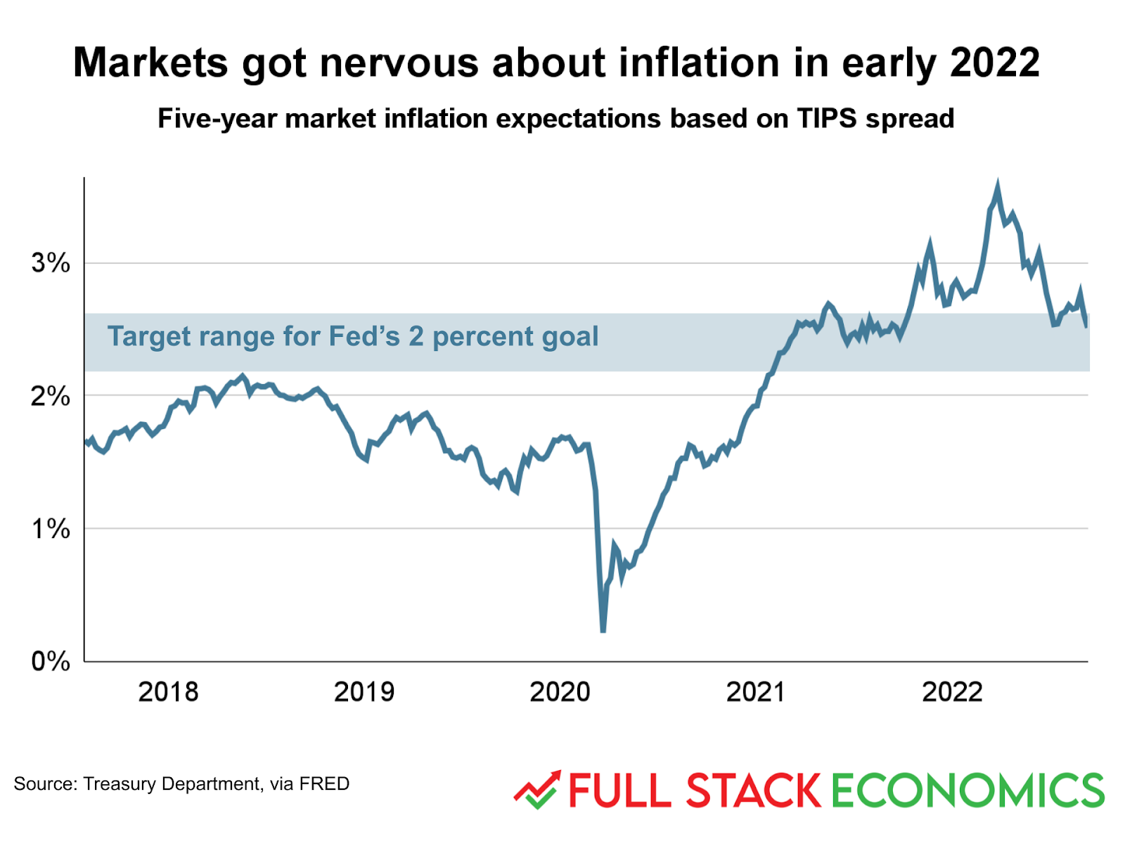 14 charts that explain America’s inflation mess