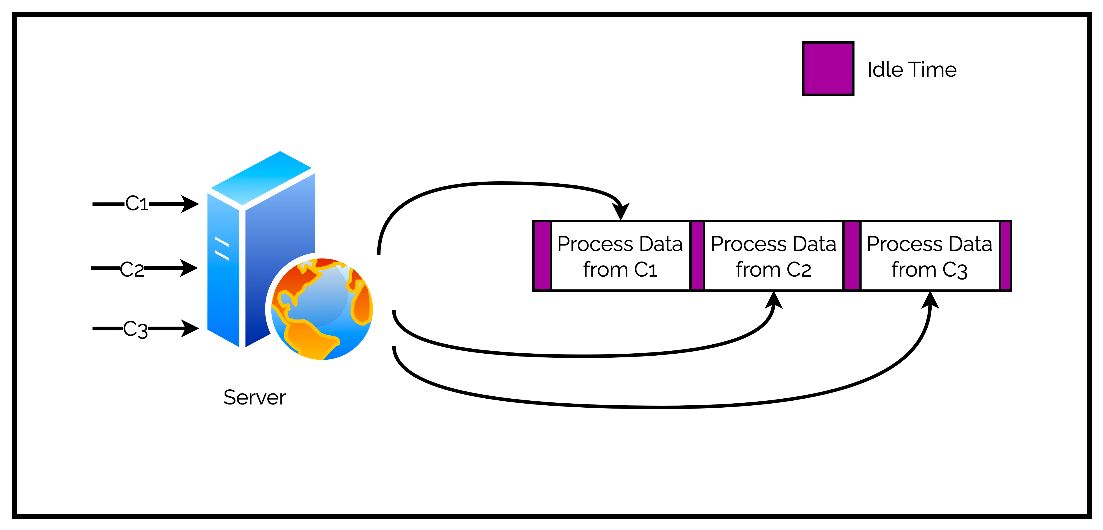 The Secret to Concurrency in NodeJS by Saurabh Dashora