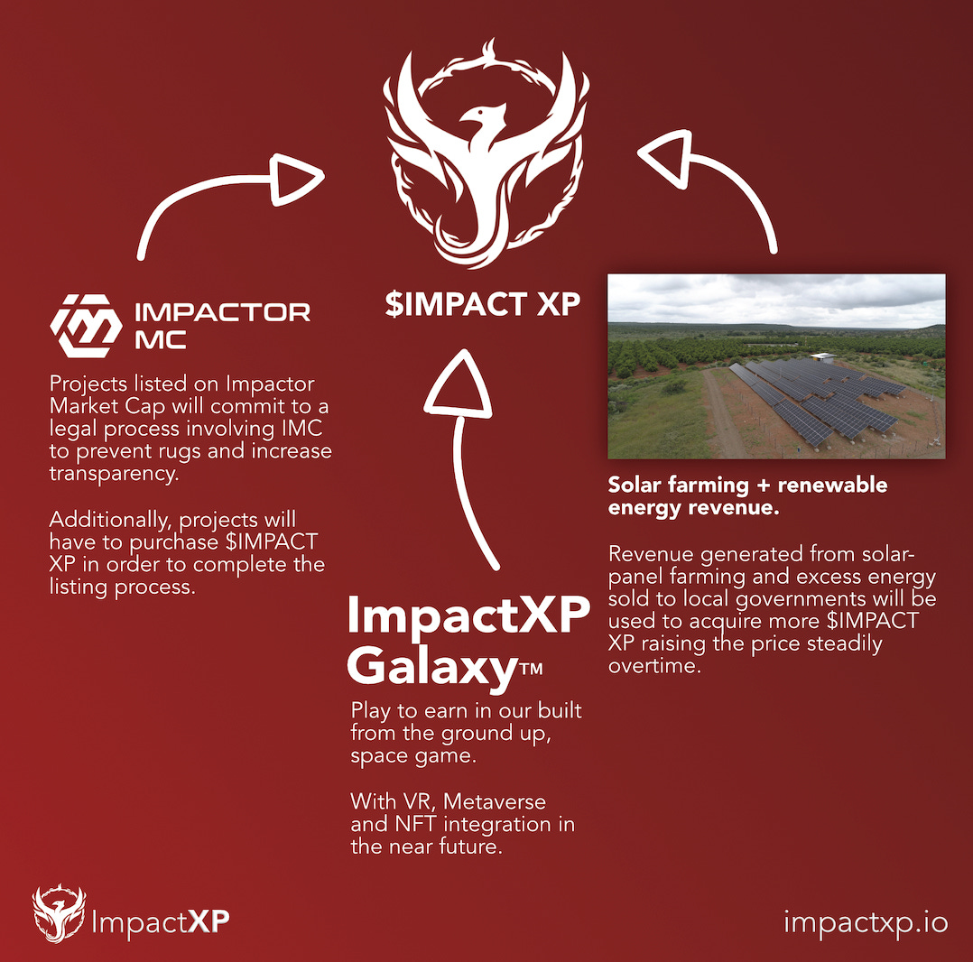 impactxp crypto