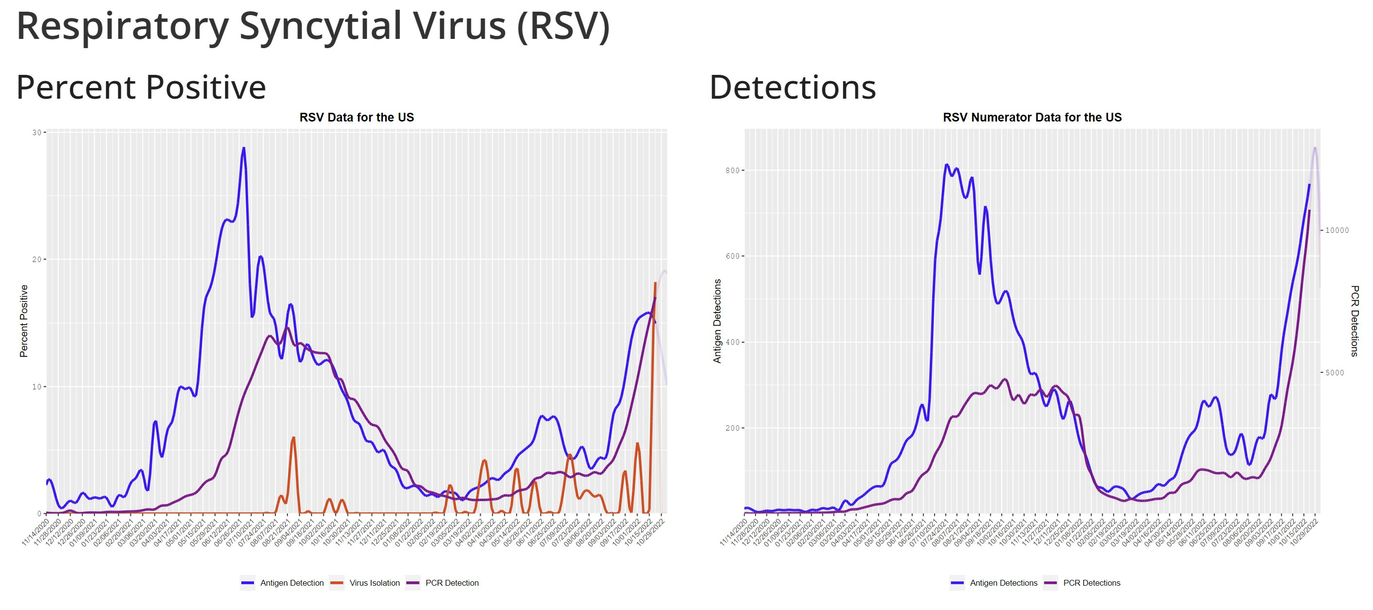 RSV is back FAQ by Katelyn Jetelina