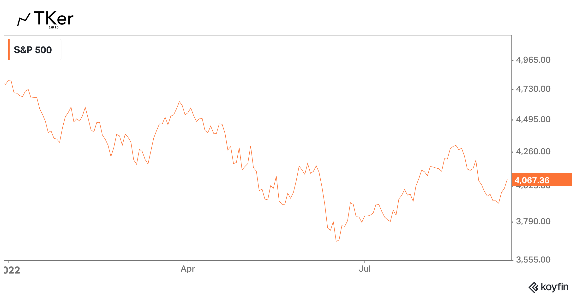 Two ways of thinking about this chart of stocks and recessions 📈