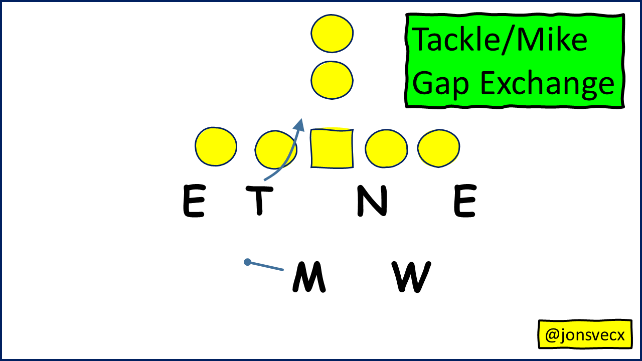 Cross Face Gap Exchange - by Jon Svec