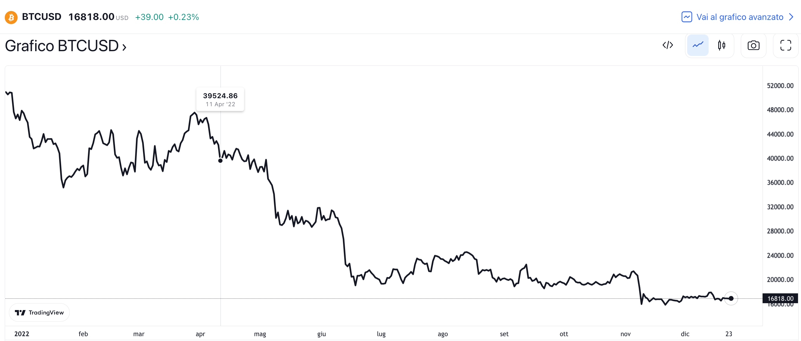 DICEMBRE 2022. - by Mizio Ratti - web3lovers
