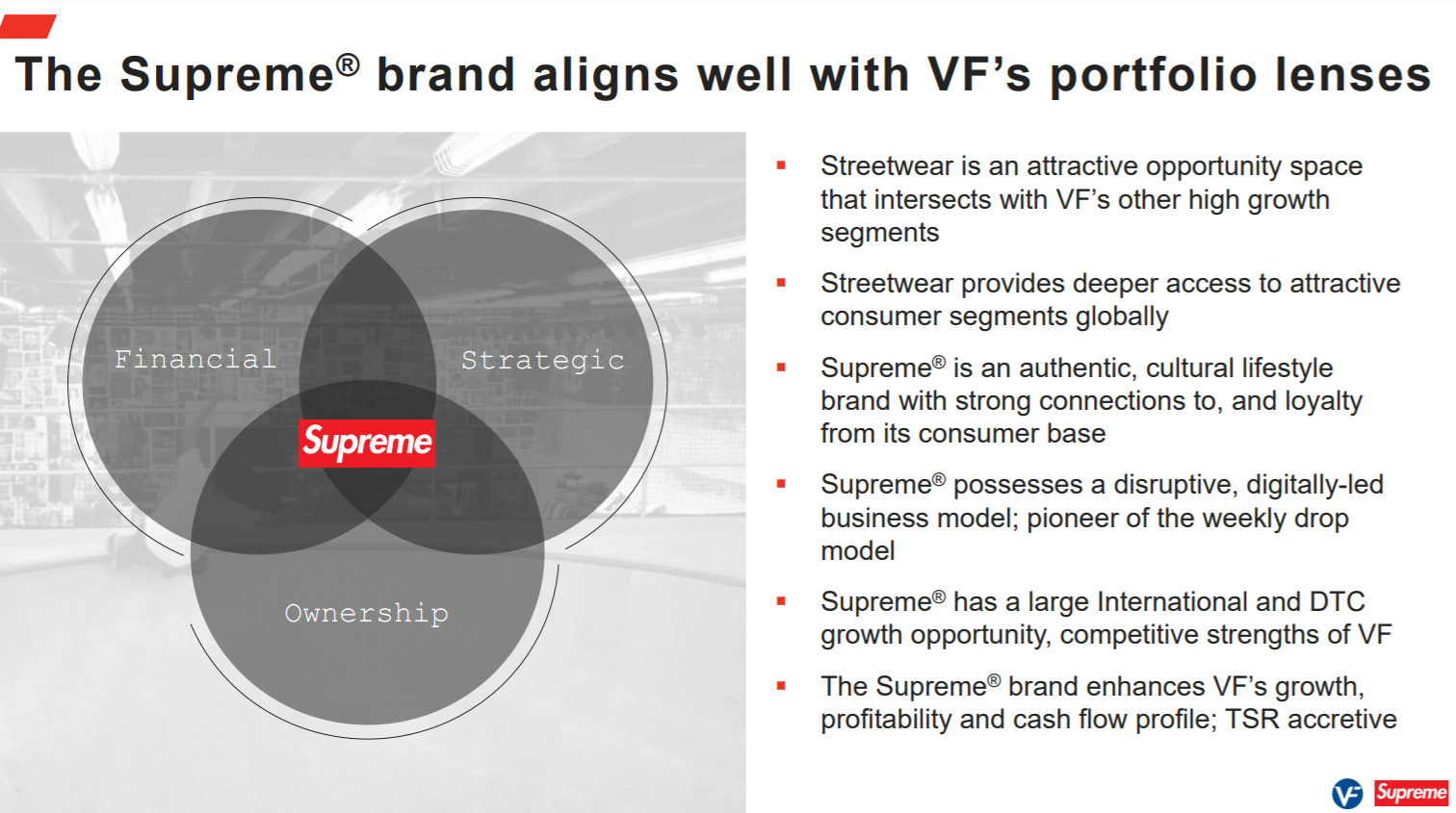 Is Supreme Dead Beating the Odds